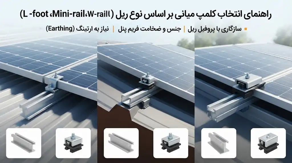 راهنمای انتخاب کلمپ میانی بر اساس نوع ریل (L-foot، Mini-rail، W-rail)