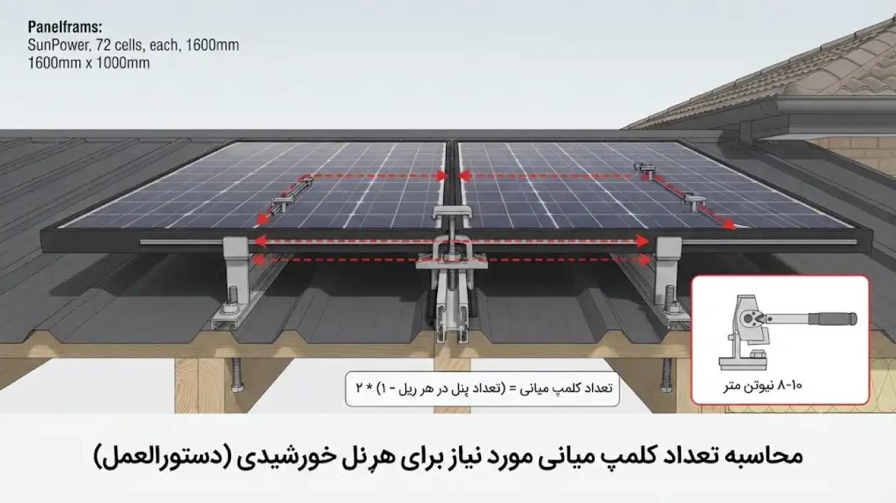 محاسبه تعداد کلمپ میانی مورد نیاز برای هر پنل خورشیدی