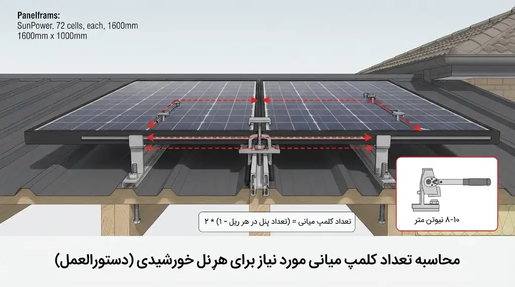 محاسبه تعداد کلمپ میانی مورد نیاز برای هر پنل خورشیدی